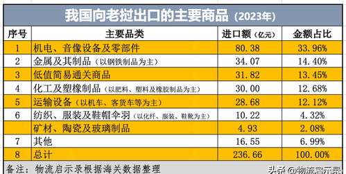 中老貿易格局再審視 泰國躍居首位，國內代理行業迎挑戰