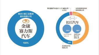 圖解國內主流造車新勢力股權結構 透視國產電動汽車的資本版圖與國內貿易代理角色