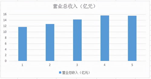 國內唯一主板通航公司 規模最大、業績連年增長、股價低于10元的投資機遇