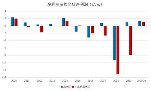 長電科技 深耕國內貿易代理，鑄就全球半導體封測龍頭