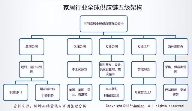 國際貿易業務流程規范與國內貿易代理 以貨運代理為核心