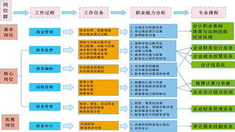 鎮江市高等專科學校財經商貿學院 國內貿易代理專業解析與就業前景